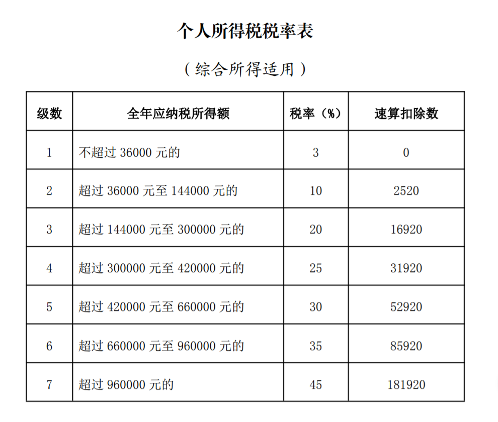 青岛-本月底截止！青岛人赶紧去做这件事！或将多一笔收入！