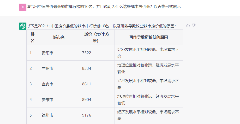 ChatGPT分析的中国房价最低且最有投资潜力的城市