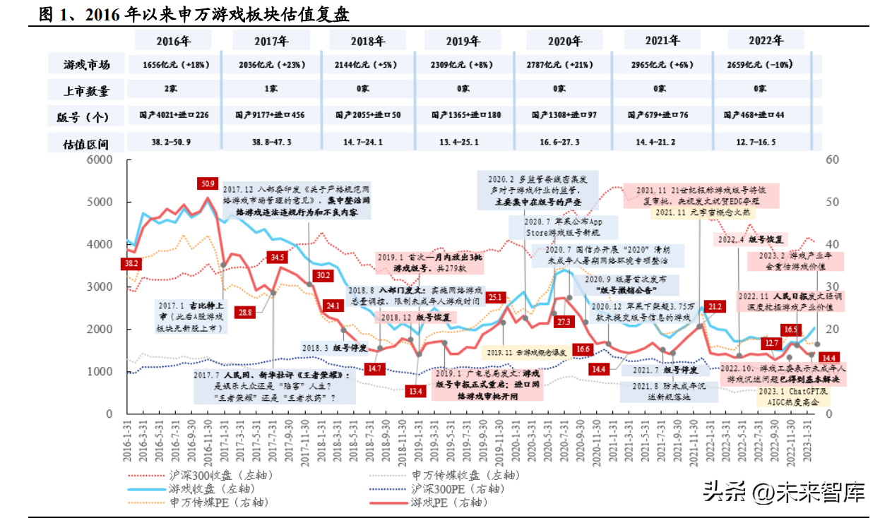 游戏行业专题报告：冰雪消融暖风正劲，游戏复苏大年可期