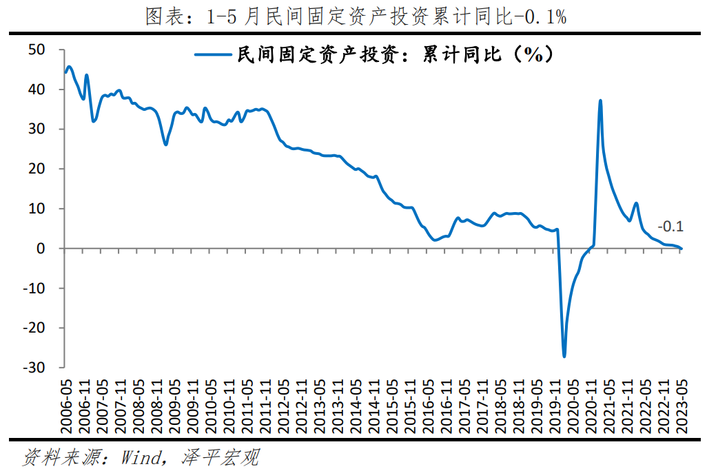 经济全面放缓，一揽子提振经济的组合拳可期