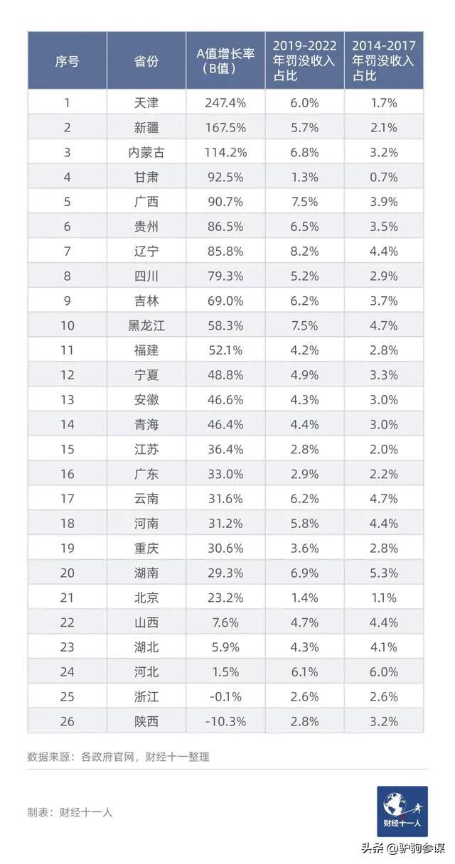 不宜创业城市排行榜，看看你在没在坑里。