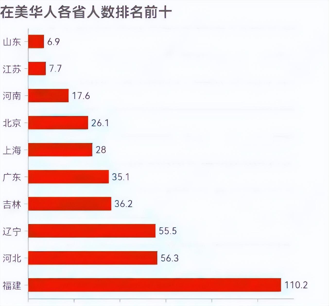 河北华人数量探究：历史、经济、排名分析