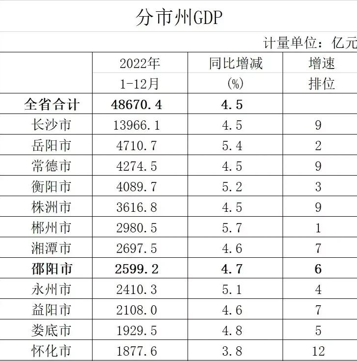 郴州：崛起中的黑马城市