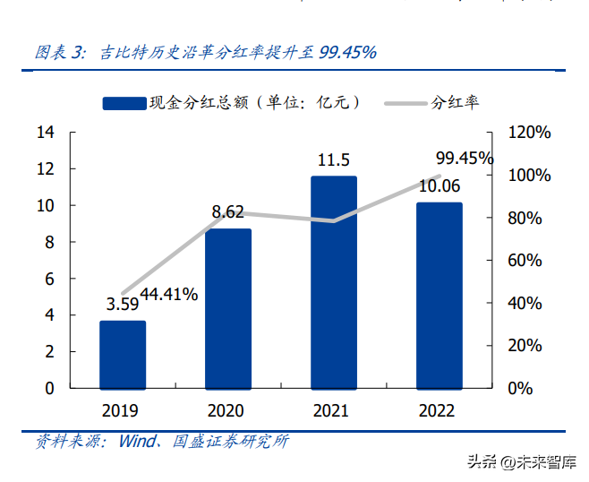 吉比特研究报告：长线运营抵御周期波动，品类拓展贡献业绩弹性