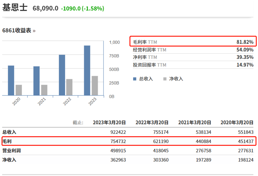 常年毛利率80%的日本传感器企业，秘诀是什么？