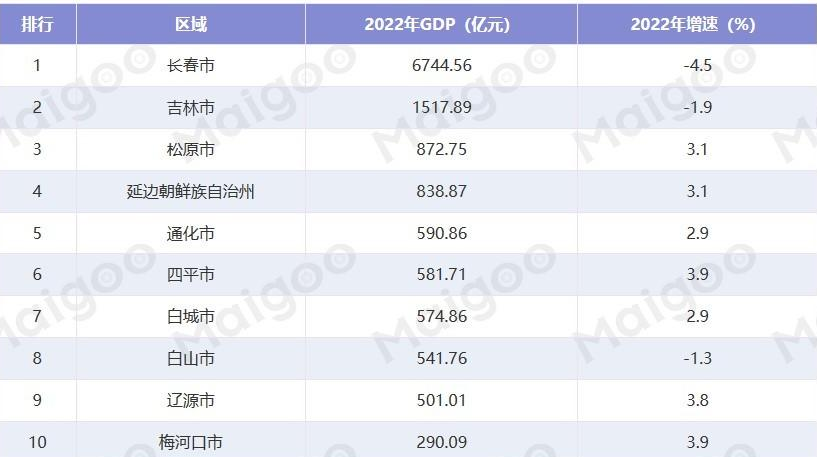 吉林省GDP惊人低迷，怎么了？