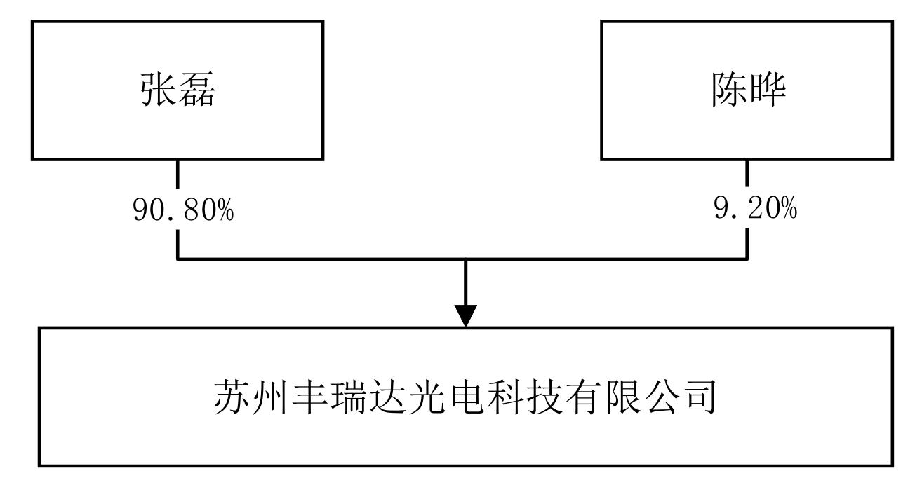 疑点重重，半个月时间ST南卫“卖壳”成空，股价曾“精准”提前涨停