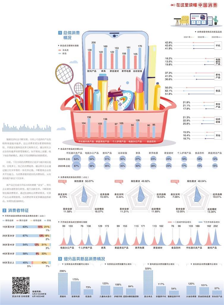 经济日报携手京东发布数据——用“新”引领消费升级