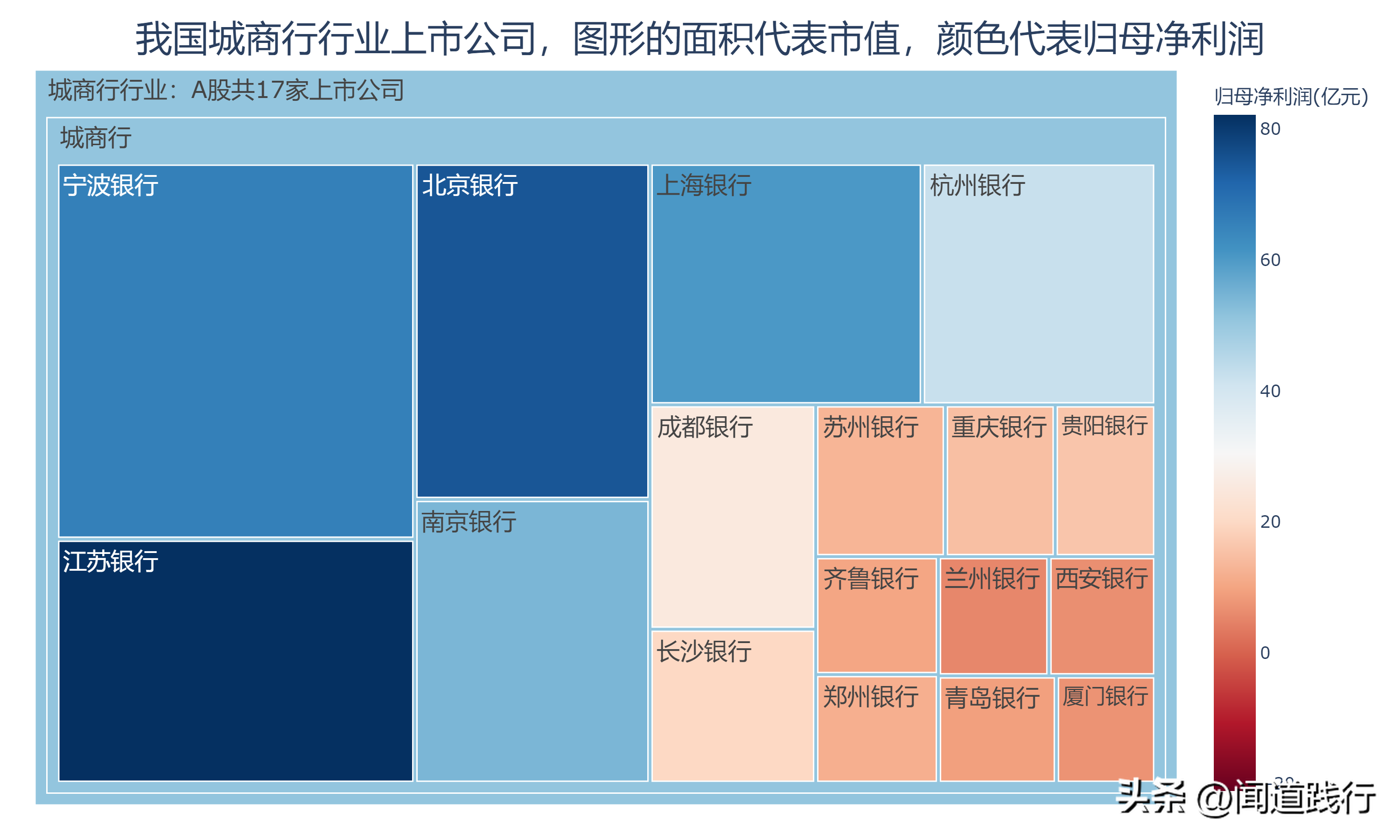 成都银行、长沙银行、贵阳银行，都破净了，为啥还被市场嫌弃