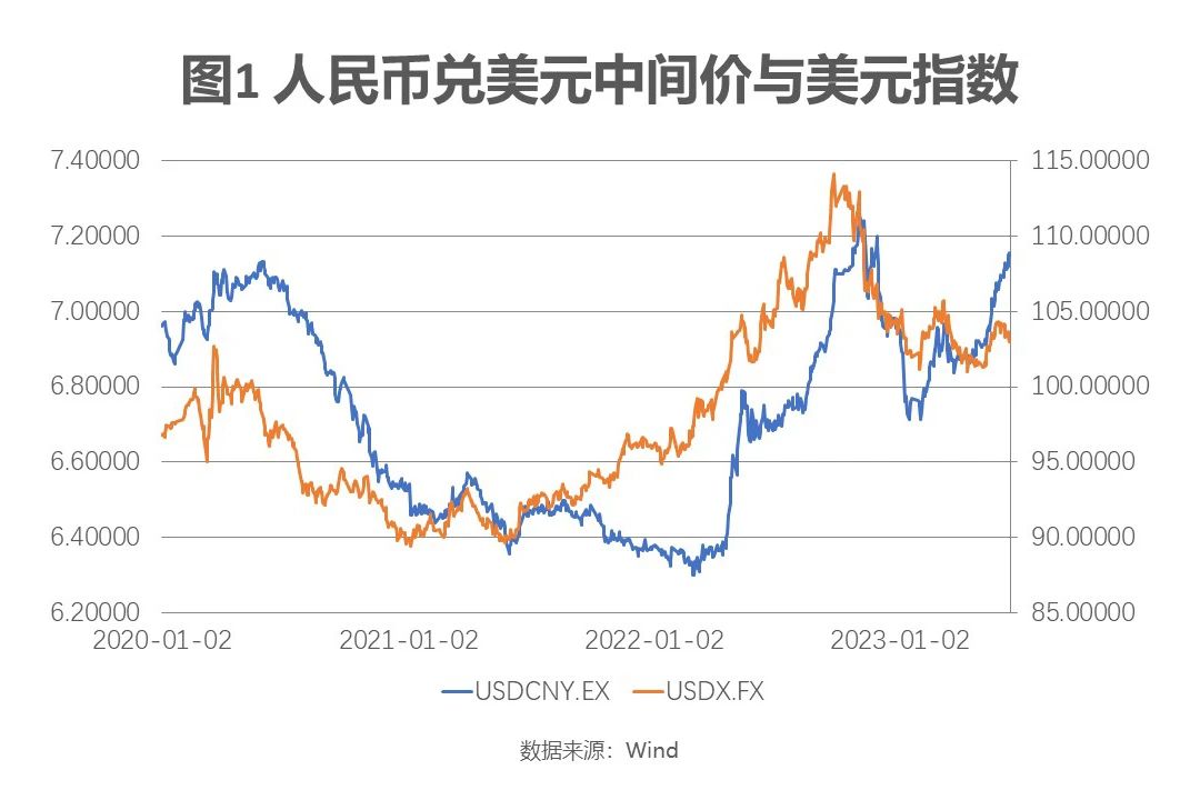 人民币贬值空间还有多大，距成为国际货币还有多远？