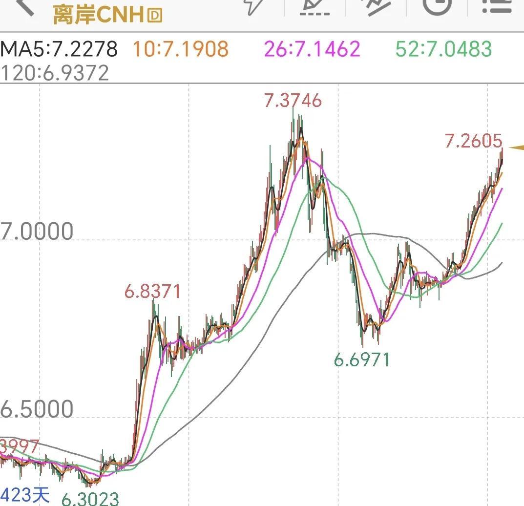 在保房价与保汇率之间，选择了保外汇