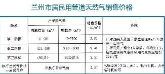 兰州市8月1日起调整居民用管道天然气销售价格