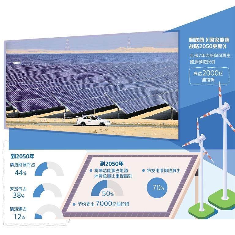 阿联酋加快提高可再生能源占比