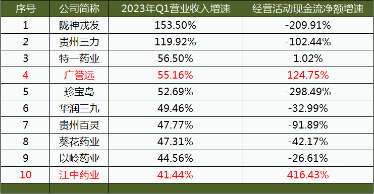 70家中药企业，我最看好这两家！