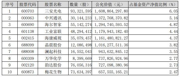 加仓工业富联(601138.SH)、中兴通讯(000063.SZ) 谢治宇：关注与挖掘人工智能等新兴产业投资机会