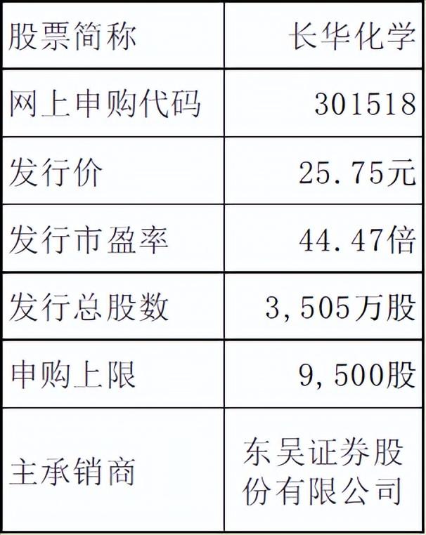 新股申购-长华化学(301518)-创业板