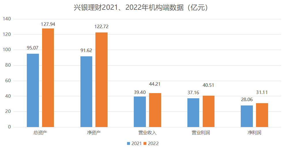 起底兴银理财！