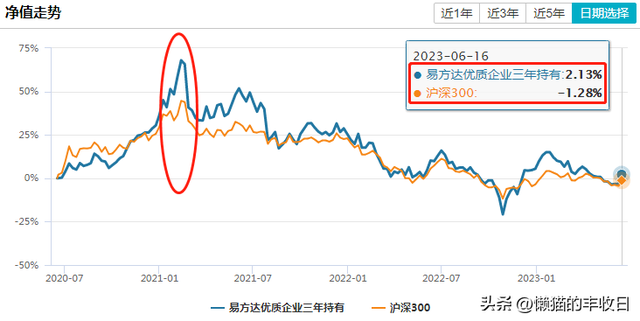 买基金前，我必看的一个“避坑”指标