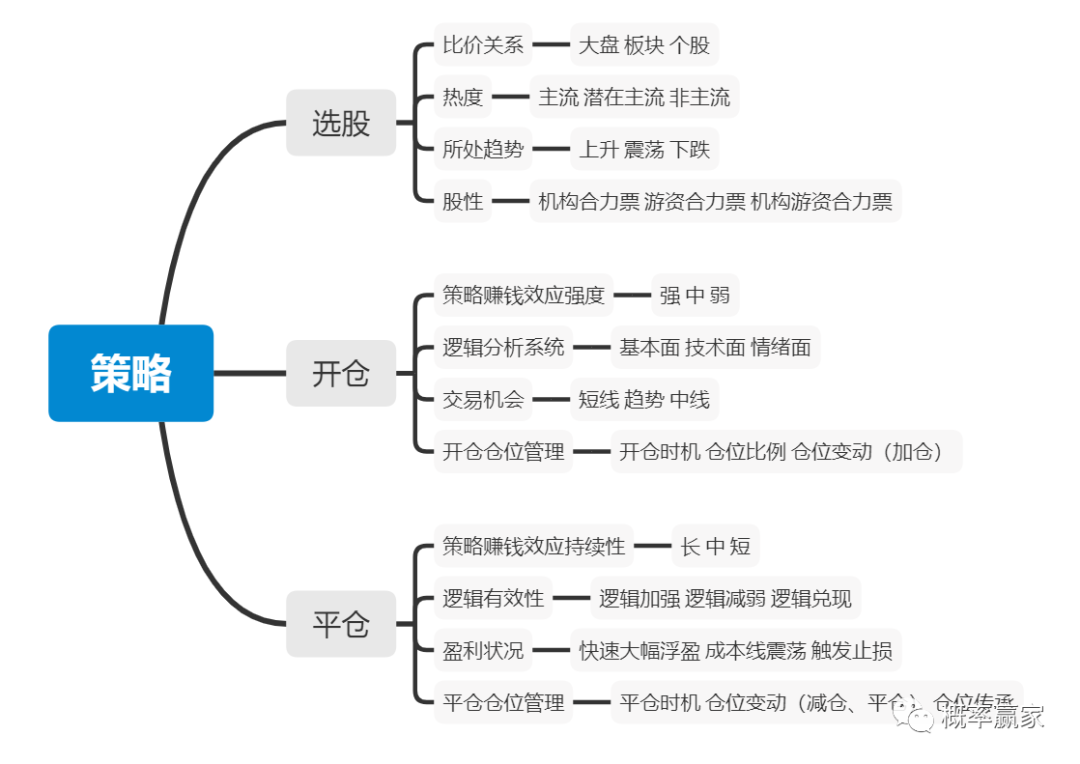 什么是优秀的投资策略？