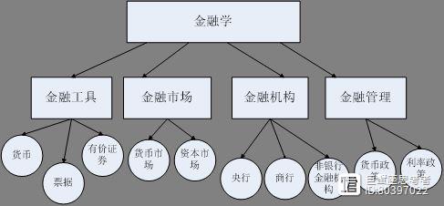 金融学基础