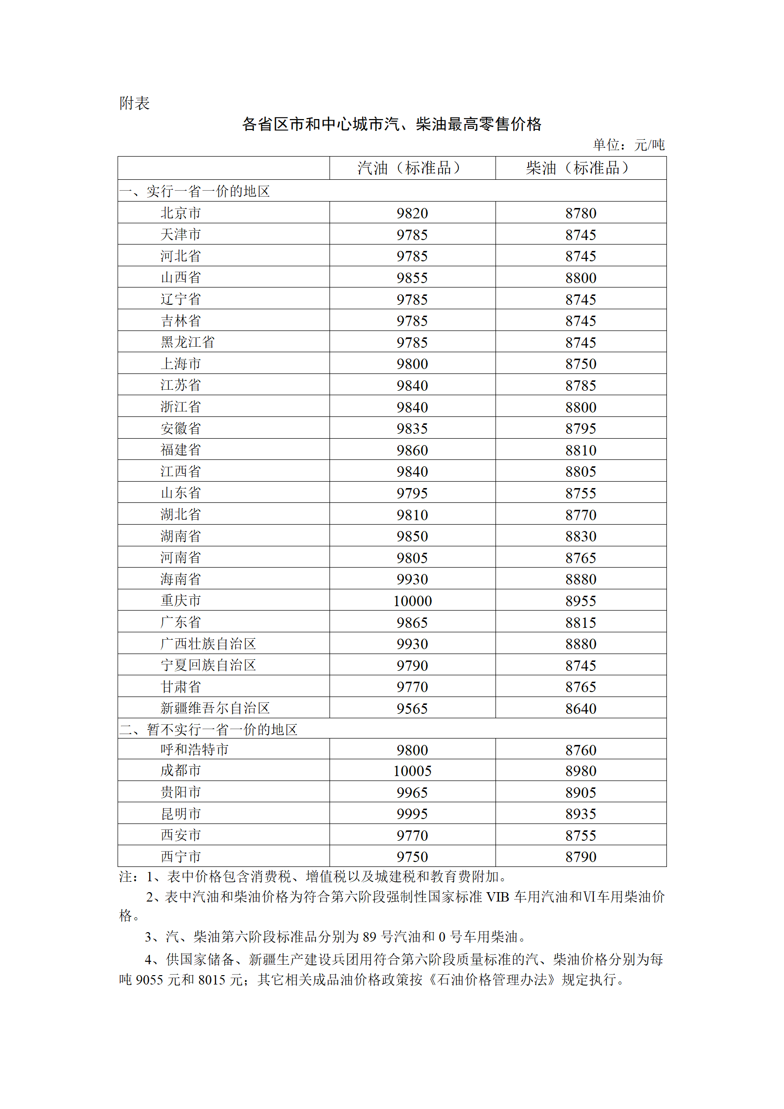 国内汽、柴油价格7月27日起每吨分别提高275元和260元