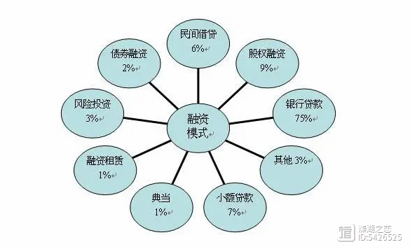 市场经济就是资本不断寻找增值的机会