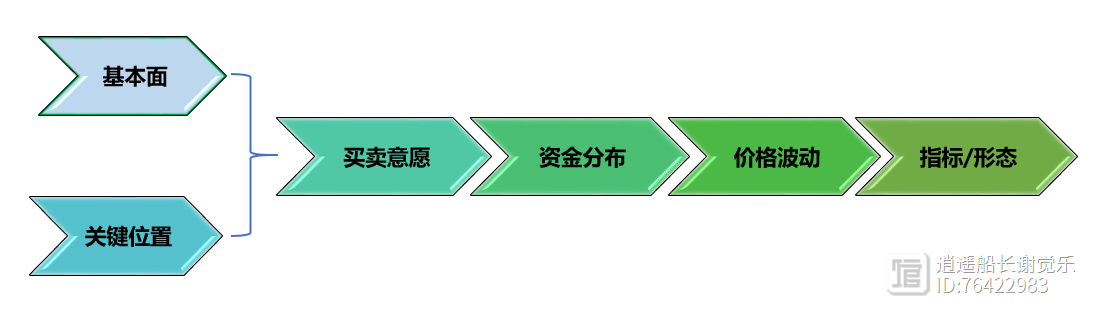 深度思考的5个方法，让你快速提升交易认知