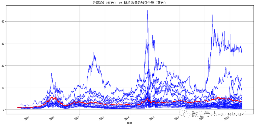 为什么要按指数投资？