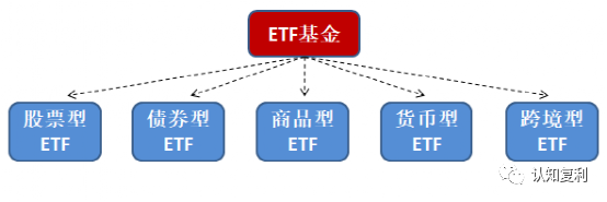 ETF投资之全景图一：一文理清规模、策略和行业指数ETF