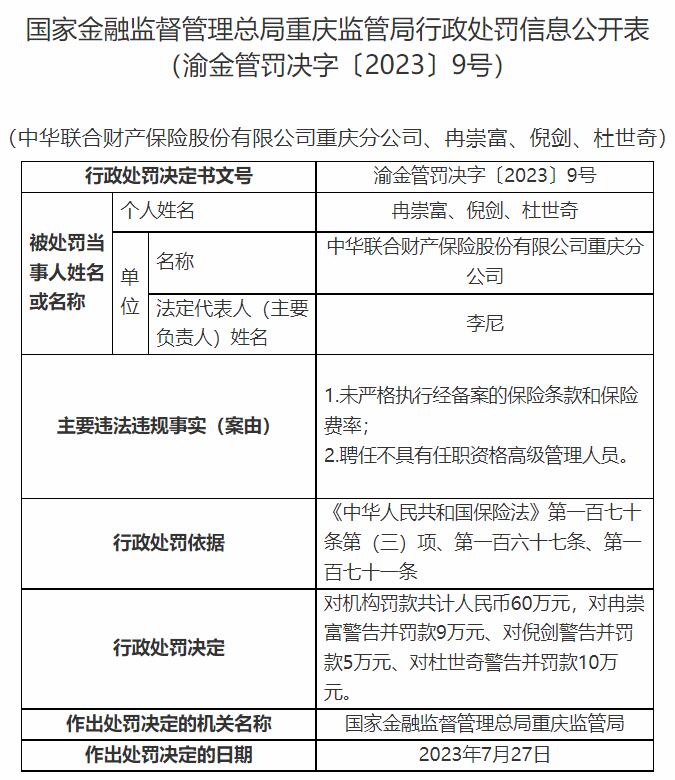 中华财险重庆9家分支公司被罚 编制虚假财务资料等