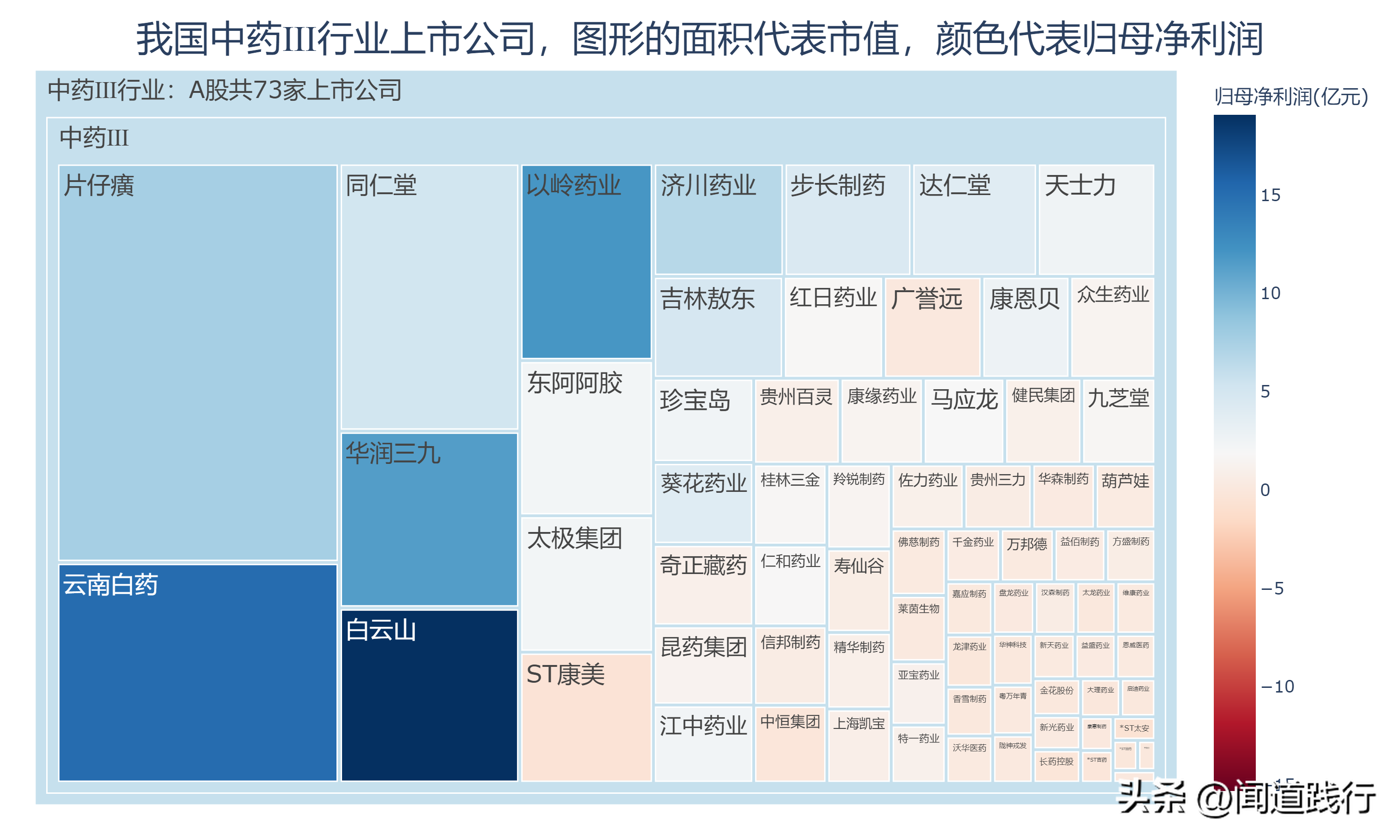 中药价格失控，这三家公司最受市场青睐，涨幅惊人