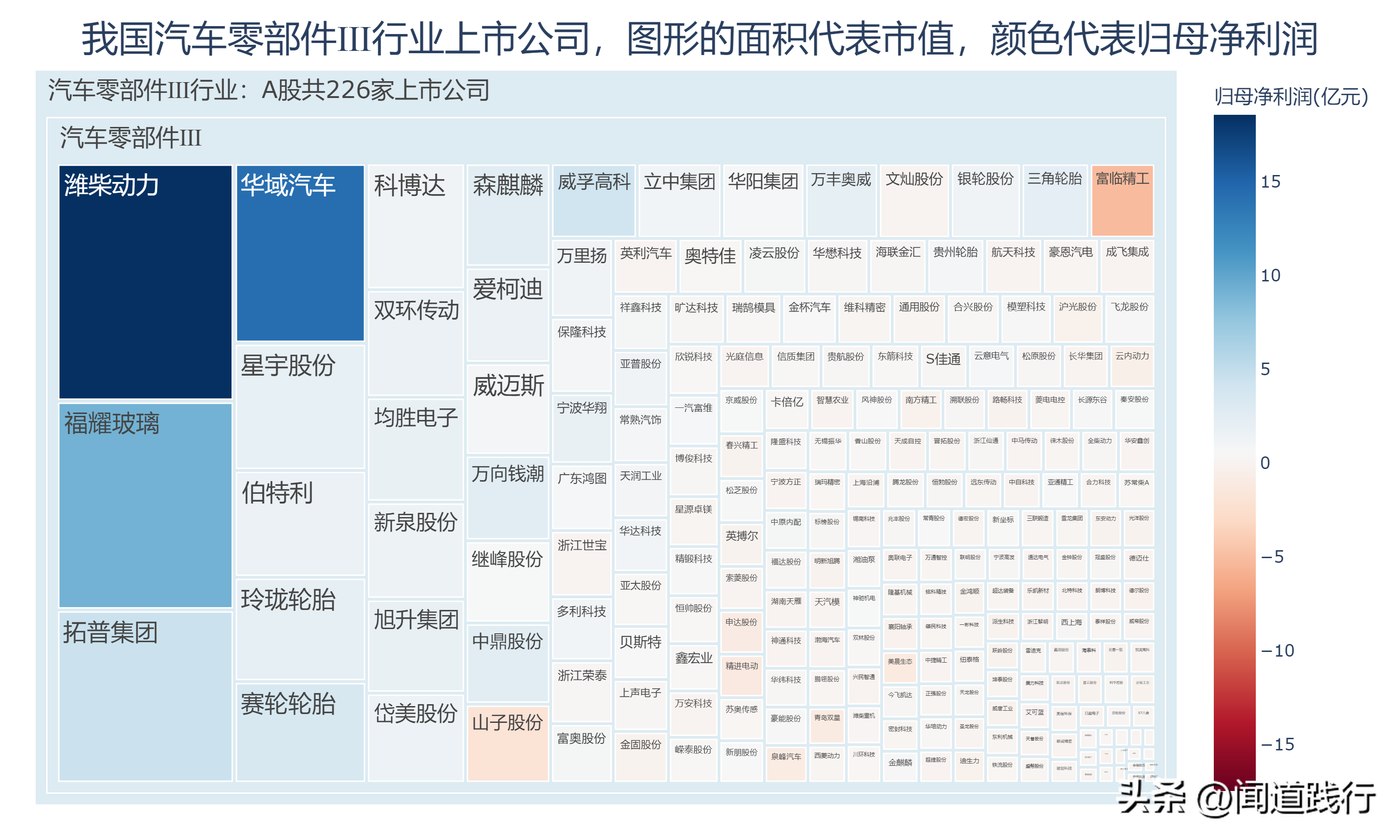 超过日本，我国成为全球第一大汽车出口国，这三家公司快速崛起