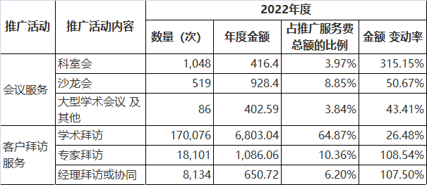 医药反腐｜三年进行学术拜访近40万次，荣盛生物撤单IPO