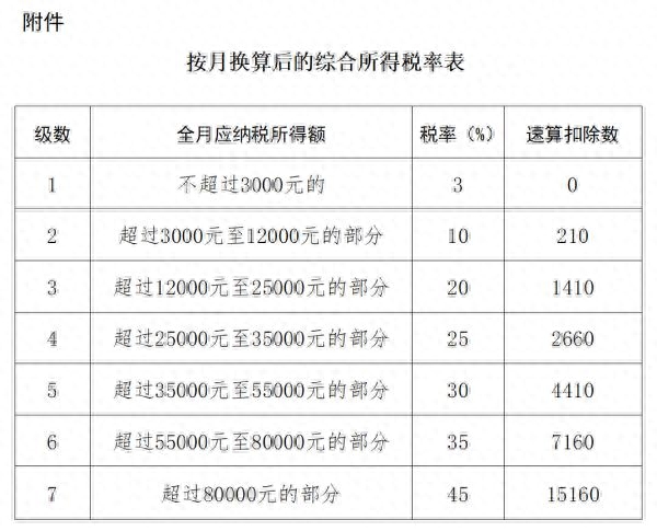 事关“年终奖”纳税，两部门发文