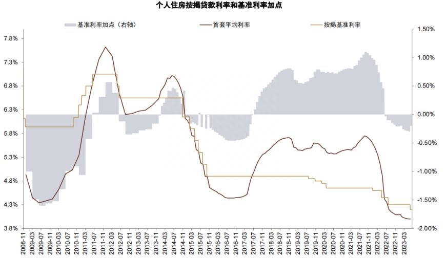 存量按揭利率怎么调？对银行利润有何影响？看存量按揭降息十问十答