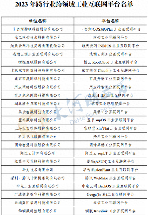 工信部公布50家跨行业跨领域工业互联网平台名单，华为、阿里等在列