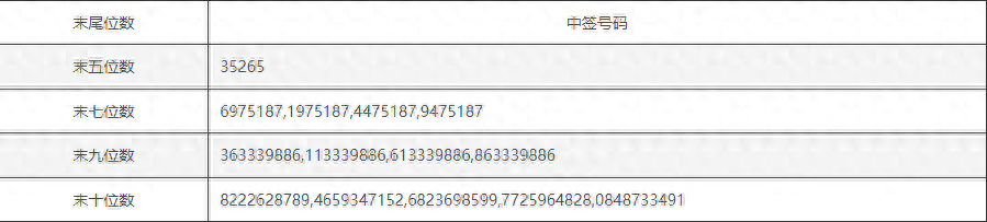 博俊科技：博俊转债网上中签号码共有91064个