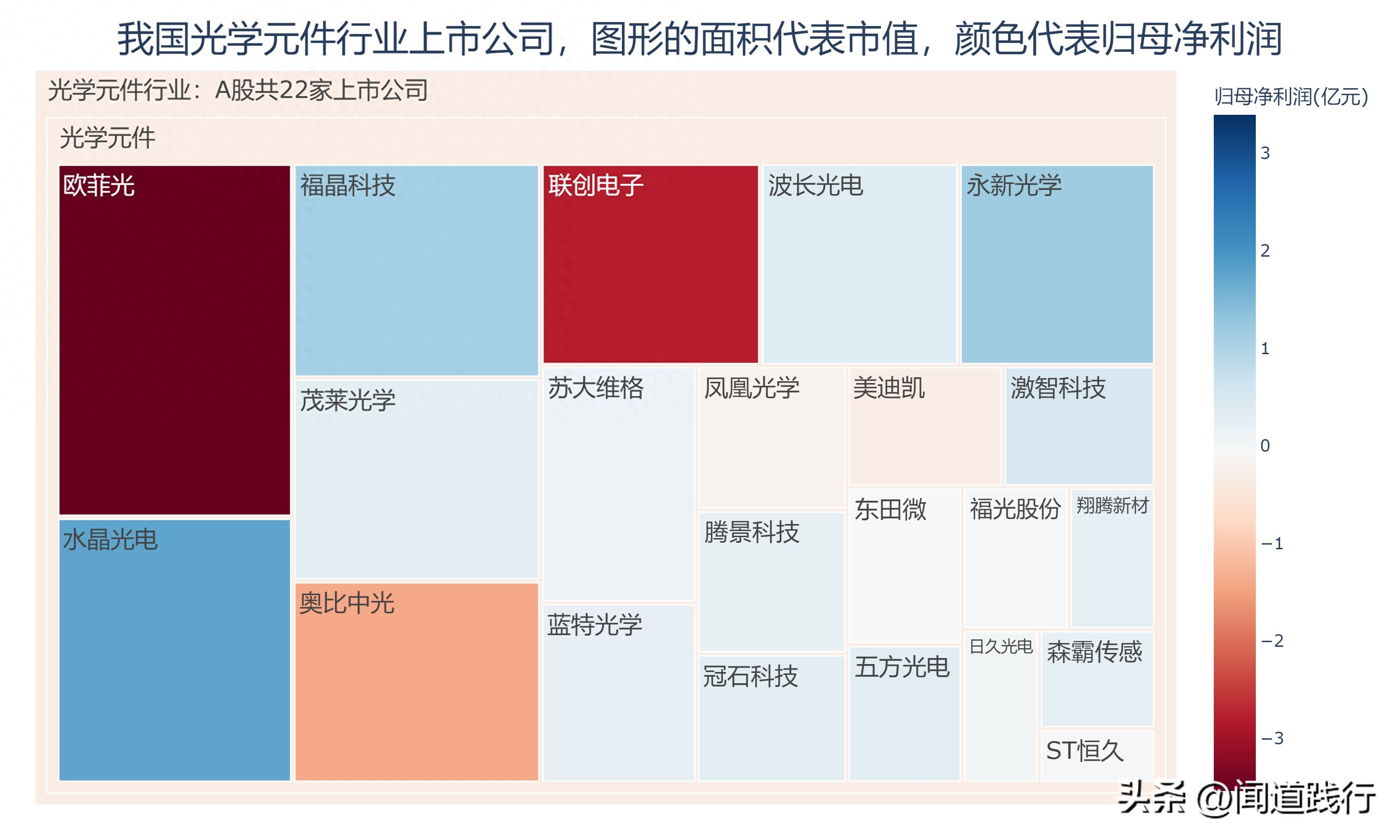 福晶科技、苏大维格、冠石科技，暴涨之下，是机会还是风险？