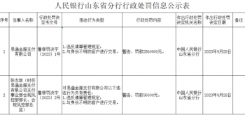 易通金服支付违规被罚286万 与身份不明客户进行交易