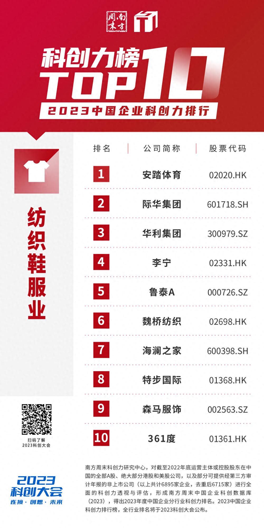 首揭中国科创力榜前十：哪些企业在行内独占鳌头？