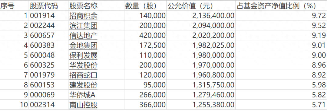 长期持有不动和频繁换股，谁赚得更多？