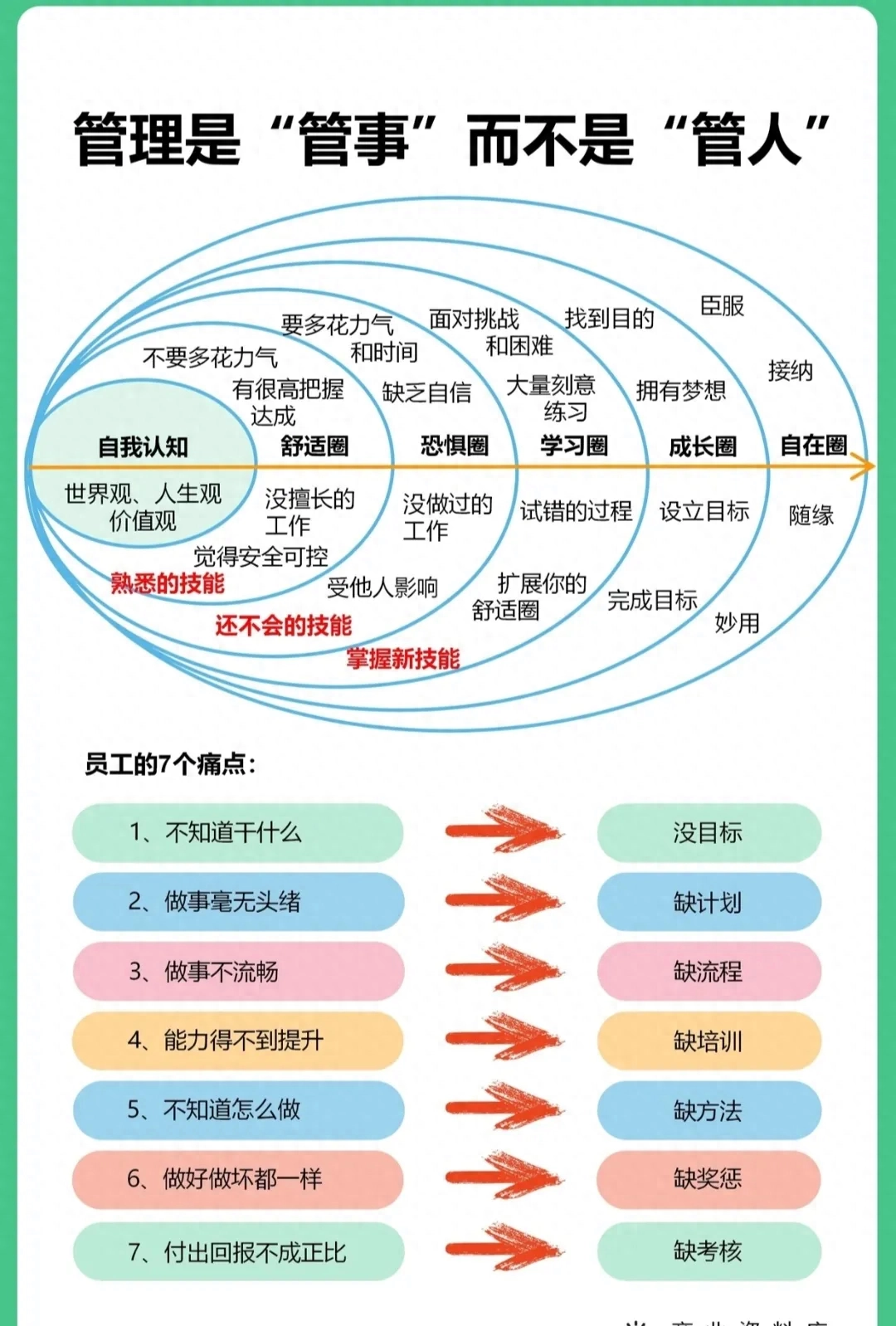 管理是“管事”而不是“管人”