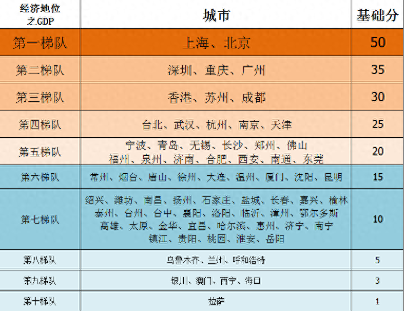 中国城市扑克牌之——54座城市54张牌