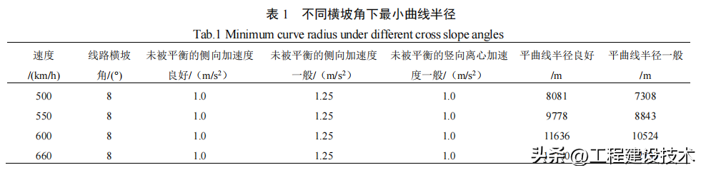 沪杭高速磁浮通道线路方案研究