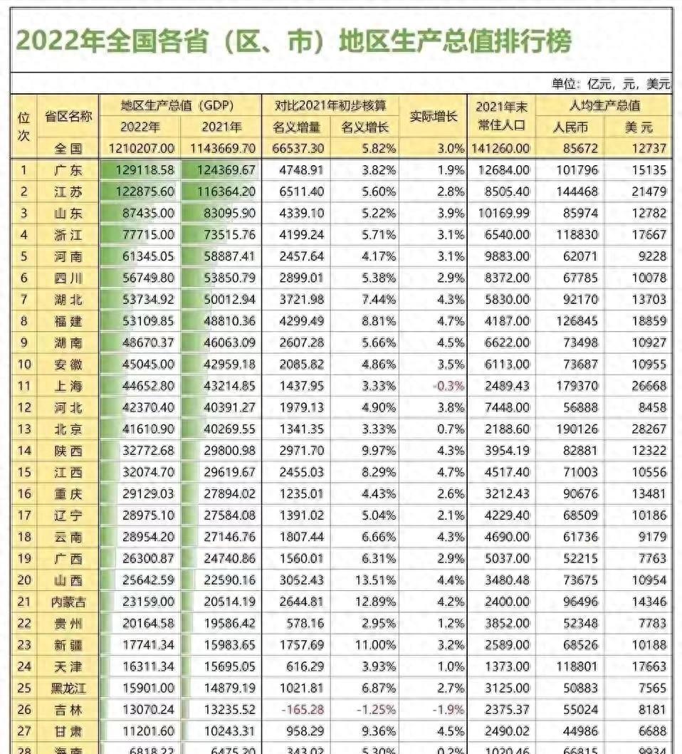 甘肃区划设想，撤销定西，1区2县划入兰州，天水得3县，陇南得1县