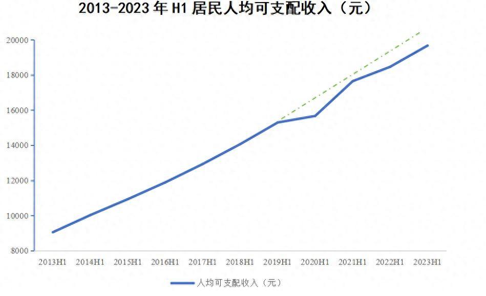 扩大居民消费的若干思考 | 把脉中国经济