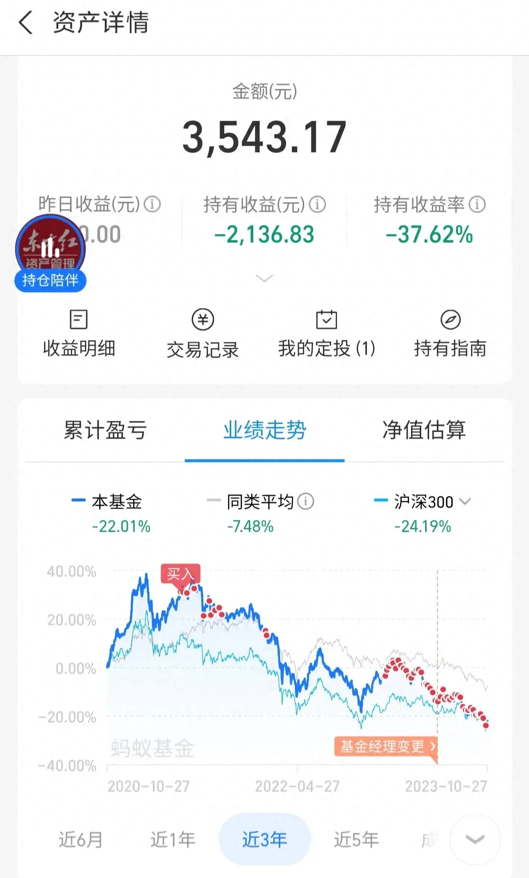 基金一直放着能回本吗？来一起说说你们亏得最多的那只基金