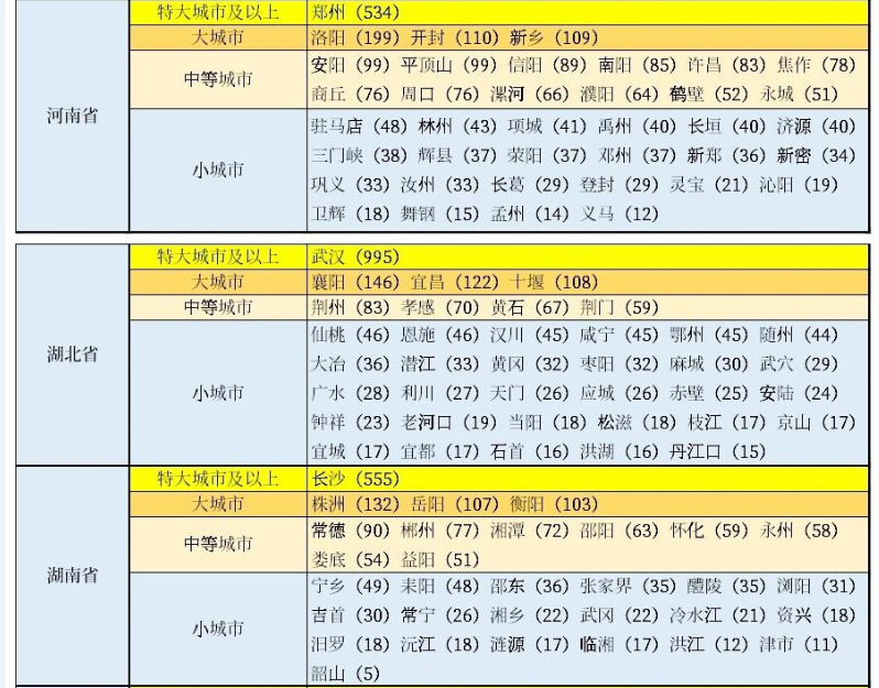 中央确定湖北七大县级市：汉川稳居榜首，枣阳领先麻城，利川第7