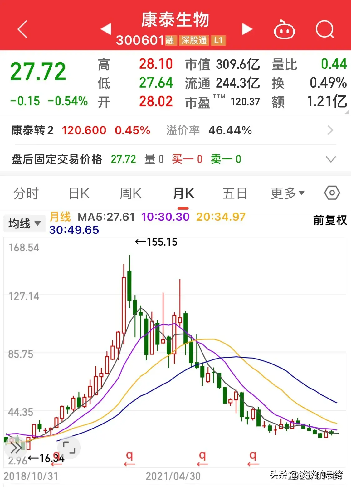 抱团白马股跌幅榜，跌幅均在73%以上，个别已出现止跌迹象