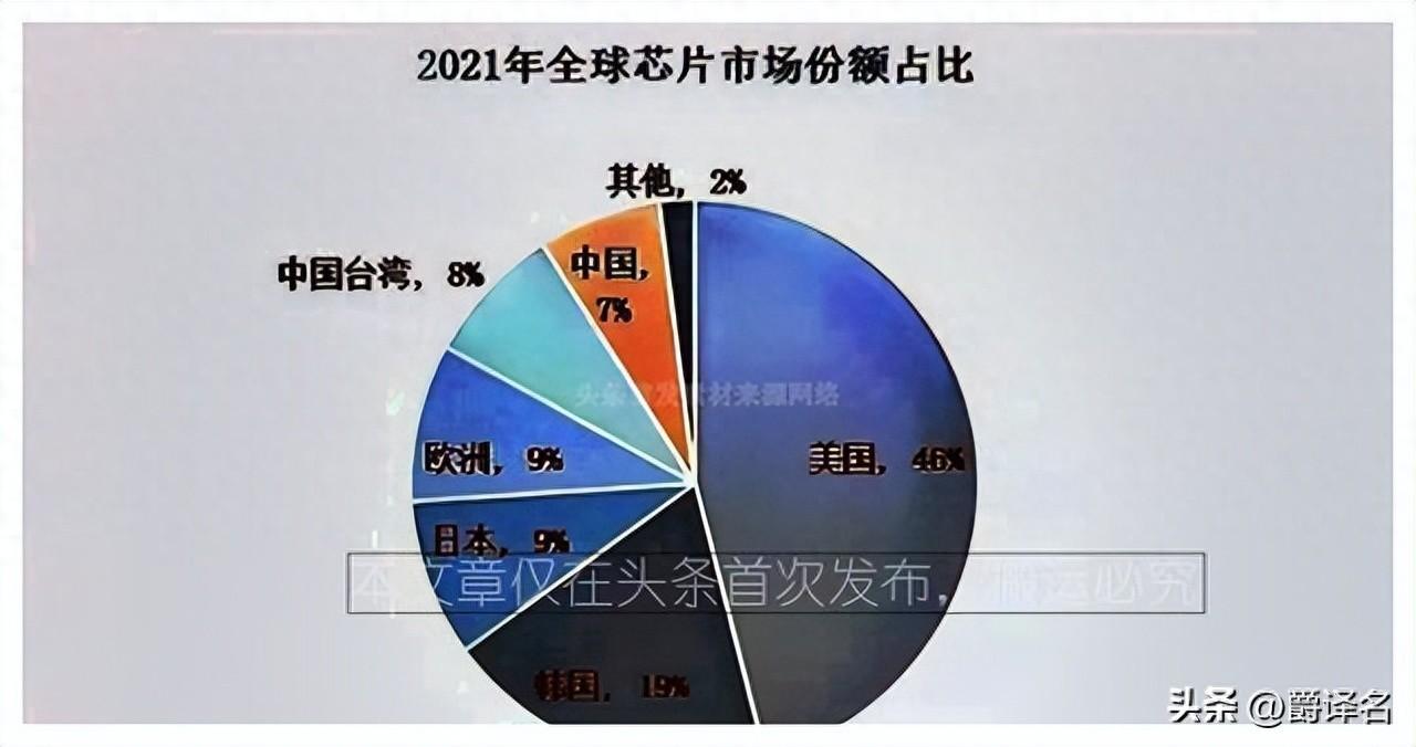 中芯国际梁孟松：5nm芯片工艺，不可超车！